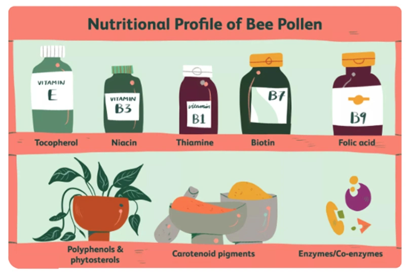 Beehall Health Products Exporter Competitive Price Wholesale Mixed Bee Pollen